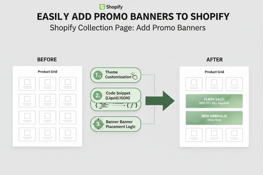 How to Insert Promotional Banners Between Products in Shopify Collection Pages