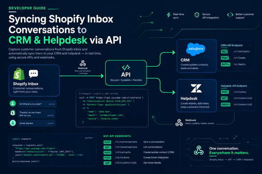 Can You Read Shopify Inbox via API? (Integration Guide)