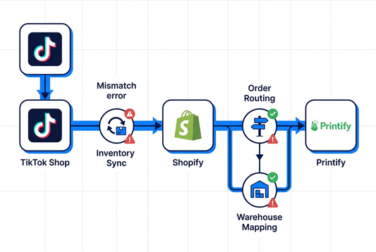 Fix TikTok Shop & Printify Warehouse Location Sync in Shopify